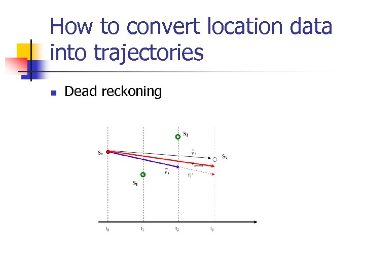 How to convert location data into trajectories n Dead reckoning 