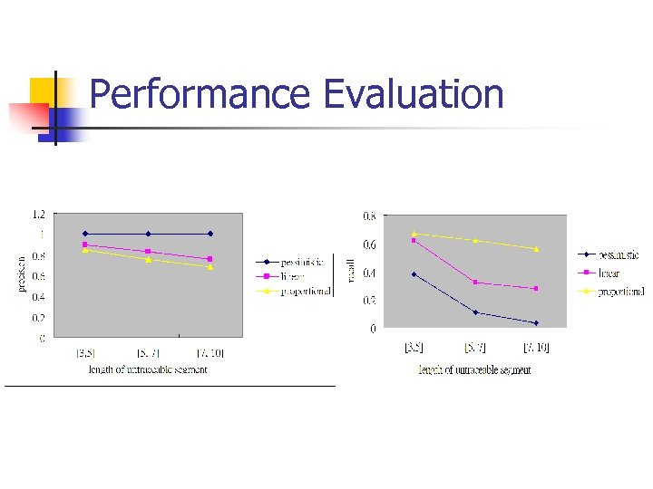 Performance Evaluation 
