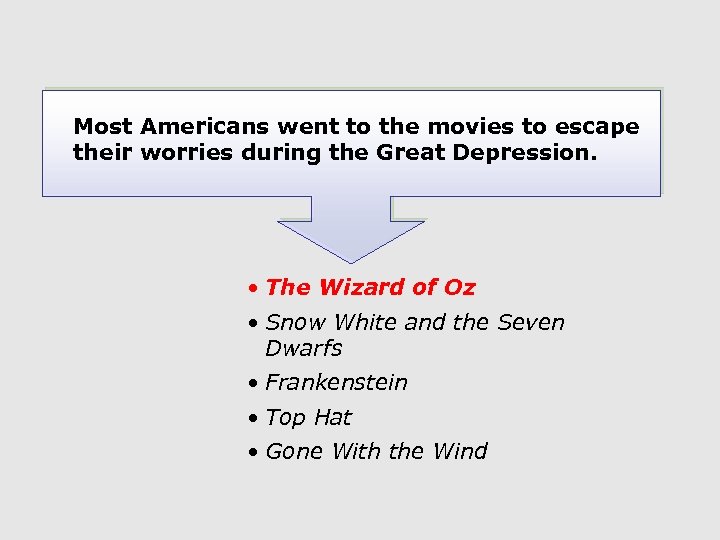 Most Americans went to the movies to escape their worries during the Great Depression.