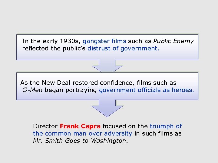 In the early 1930 s, gangster films such as Public Enemy reflected the public’s