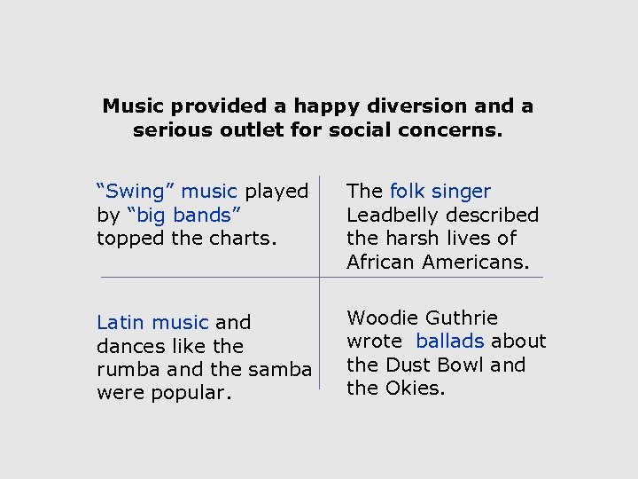 Music provided a happy diversion and a serious outlet for social concerns. “Swing” music