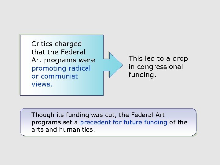 Critics charged that the Federal Art programs were promoting radical or communist views. This