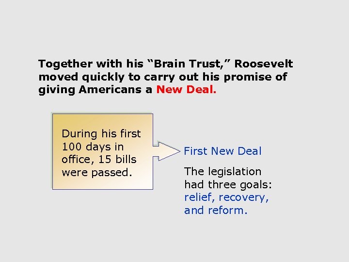 Together with his “Brain Trust, ” Roosevelt moved quickly to carry out his promise