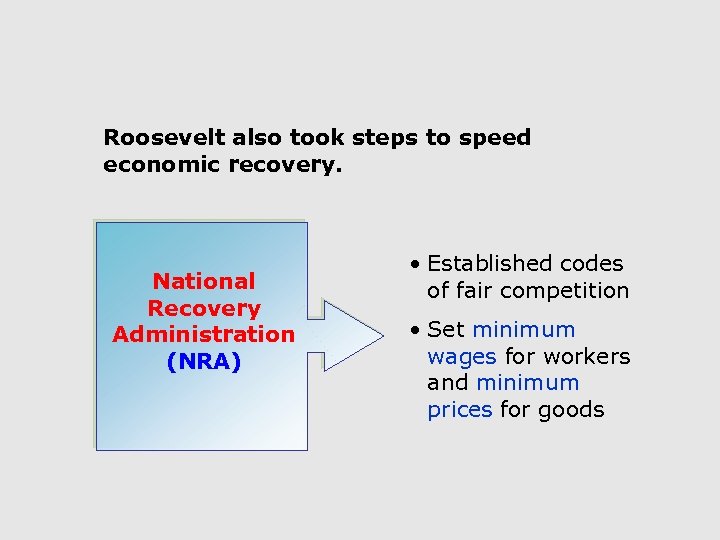 Roosevelt also took steps to speed economic recovery. National Recovery Administration (NRA) • Established