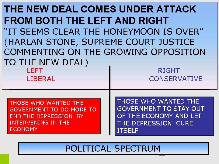 THE NEW DEAL COMES UNDER ATTACK FROM BOTH THE LEFT AND RIGHT “IT SEEMS