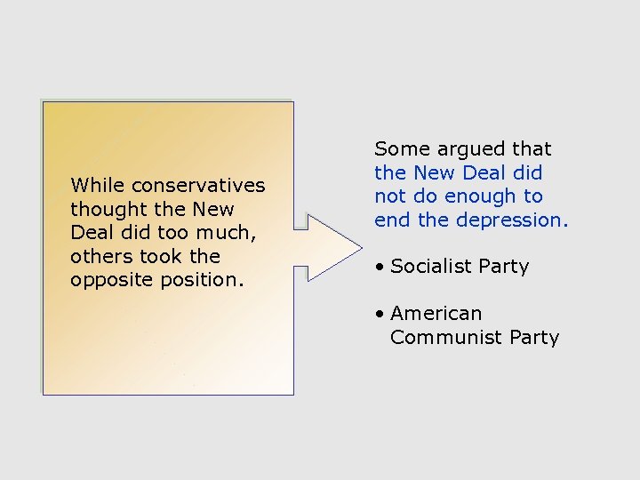 While conservatives thought the New Deal did too much, others took the opposite position.