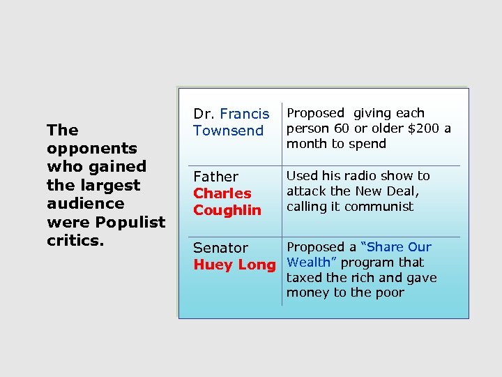 The opponents who gained the largest audience were Populist critics. Dr. Francis Proposed giving
