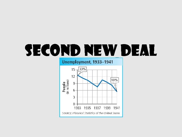 Second New Deal 