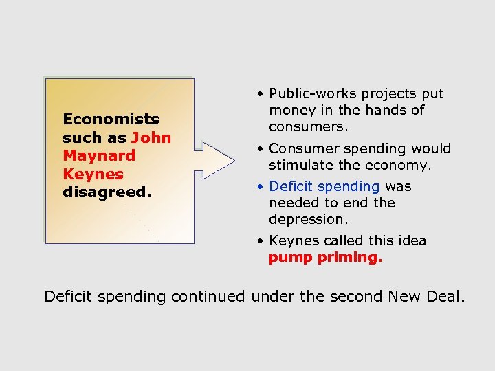 Economists such as John Maynard Keynes disagreed. • Public-works projects put money in the