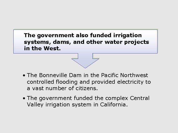 The government also funded irrigation systems, dams, and other water projects in the West.