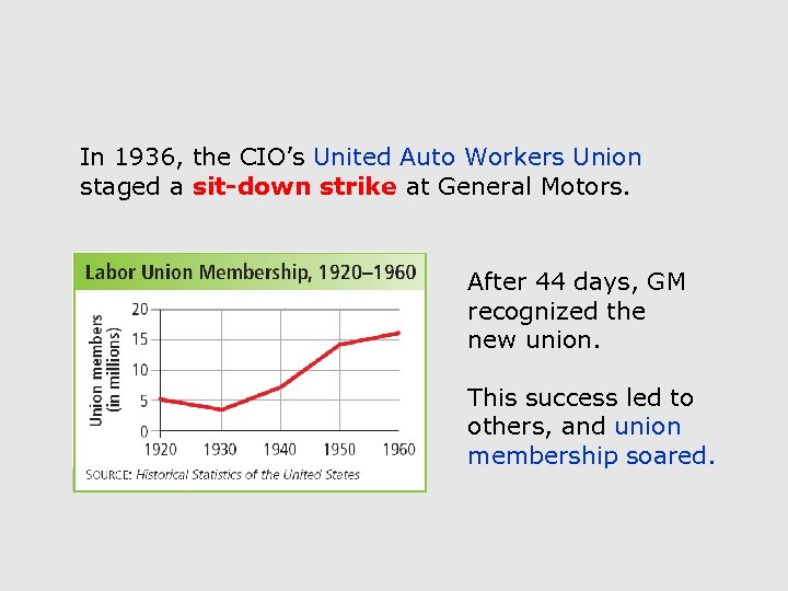 In 1936, the CIO’s United Auto Workers Union staged a sit-down strike at General