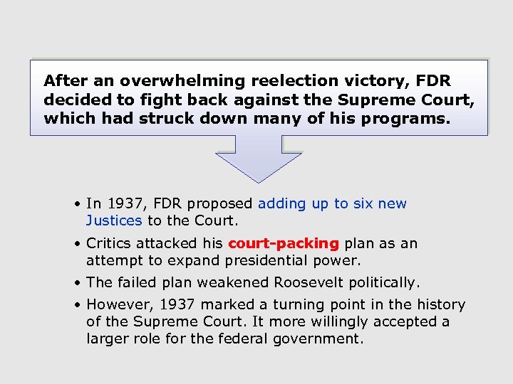 After an overwhelming reelection victory, FDR decided to fight back against the Supreme Court,