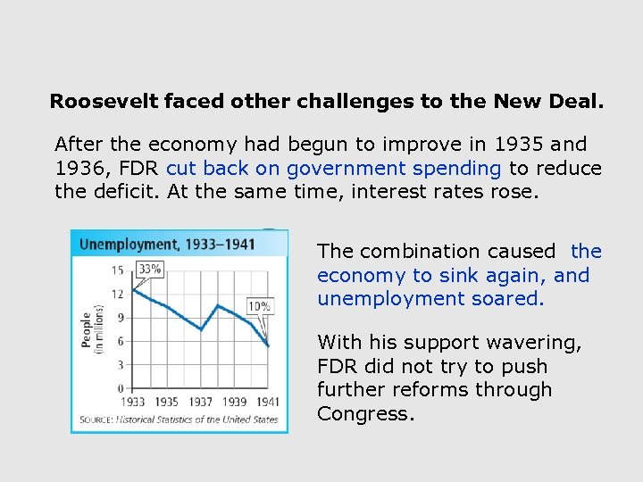 Roosevelt faced other challenges to the New Deal. After the economy had begun to