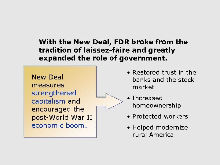 With the New Deal, FDR broke from the tradition of laissez-faire and greatly expanded