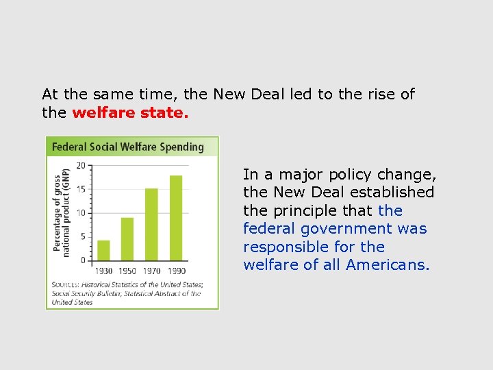 At the same time, the New Deal led to the rise of the welfare