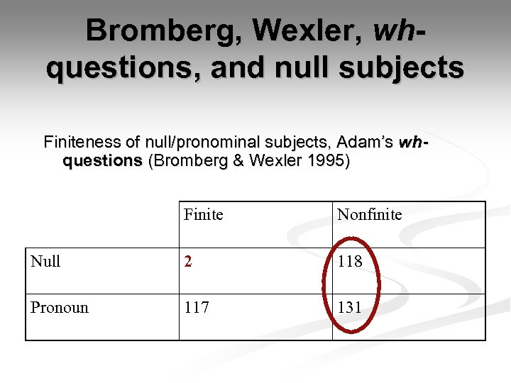 Bromberg, Wexler, whquestions, and null subjects Finiteness of null/pronominal subjects, Adam’s whquestions (Bromberg &