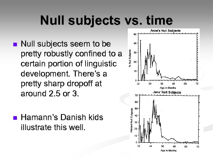 Null subjects vs. time n Null subjects seem to be pretty robustly confined to