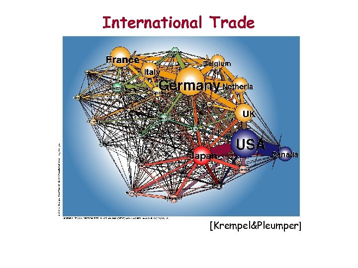International Trade [Krempel&Pleumper] 