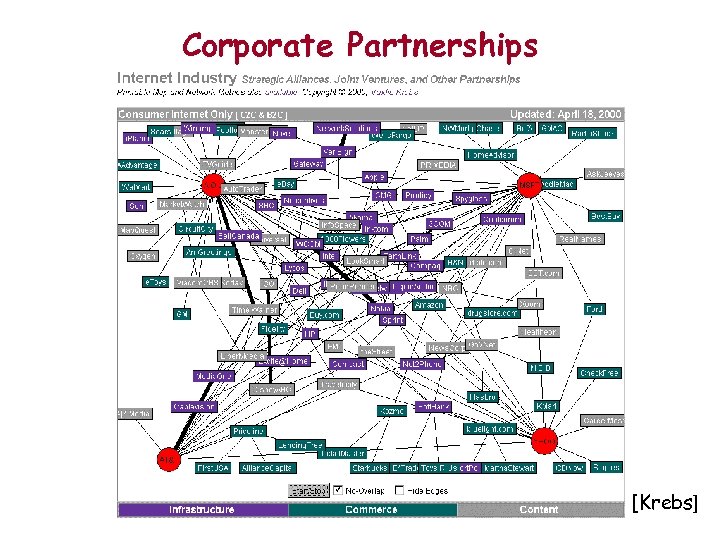 Corporate Partnerships [Krebs] 