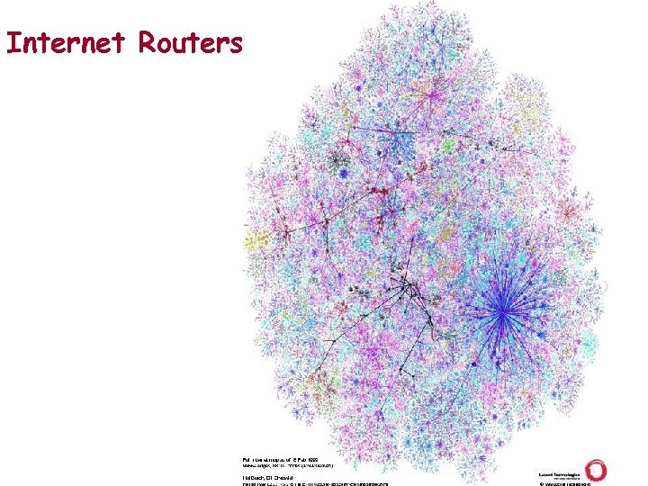 Internet Routers 