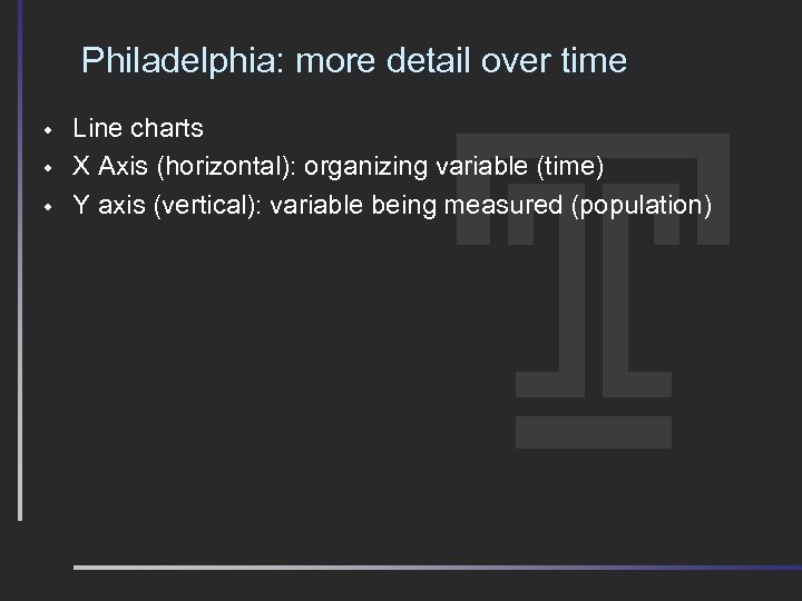 Philadelphia: more detail over time w w w Line charts X Axis (horizontal): organizing