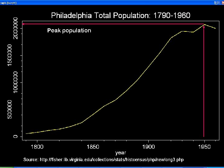 Peak population Doing Justice 