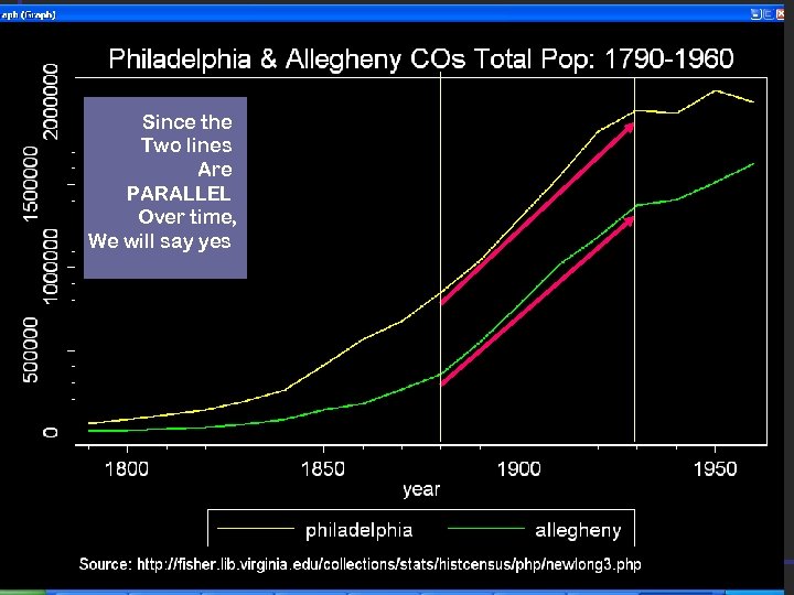 Since the Two lines Are PARALLEL Over time, We will say yes Doing Justice