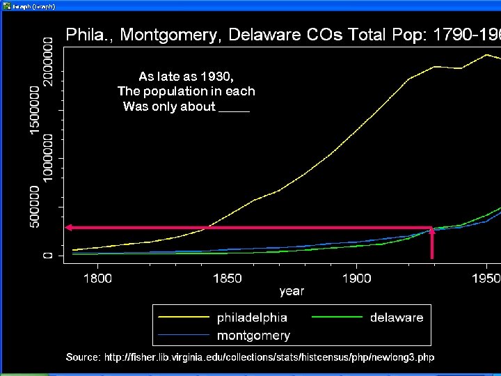 As late as 1930, The population in each Was only about _____ Doing Justice