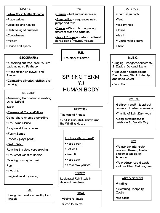 MATHS PE SCIENCE Follow Collin Maths Scheme • Games – ball and racket skills