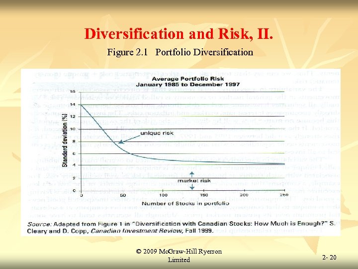 Diversification and Risk, II. Figure 2. 1 Portfolio Diversification © 2009 Mc. Graw-Hill Ryerson