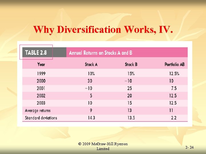 Why Diversification Works, IV. © 2009 Mc. Graw-Hill Ryerson Limited 2 - 24 