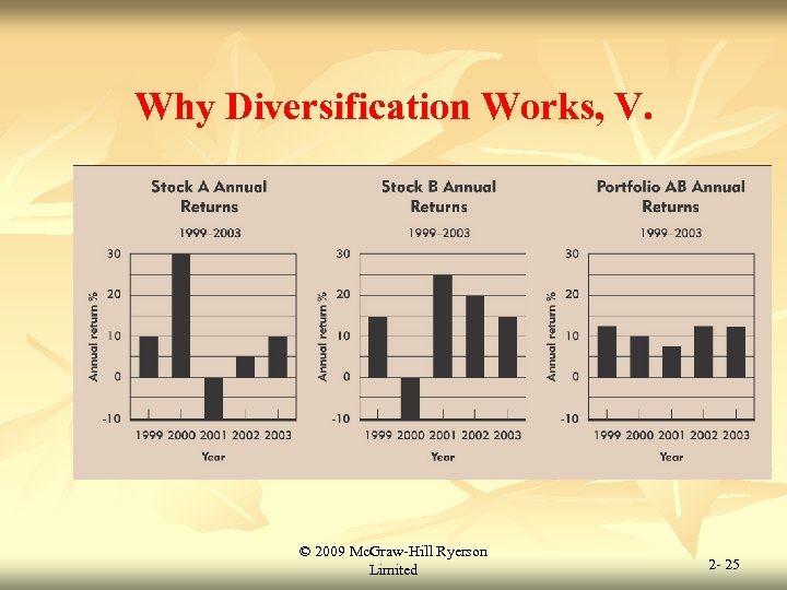 Why Diversification Works, V. © 2009 Mc. Graw-Hill Ryerson Limited 2 - 25 