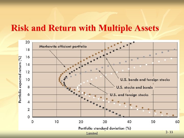 Risk and Return with Multiple Assets © 2009 Mc. Graw-Hill Ryerson Limited 2 -