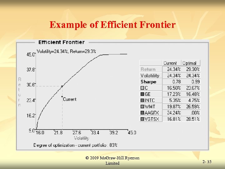 Example of Efficient Frontier © 2009 Mc. Graw-Hill Ryerson Limited 2 - 35 