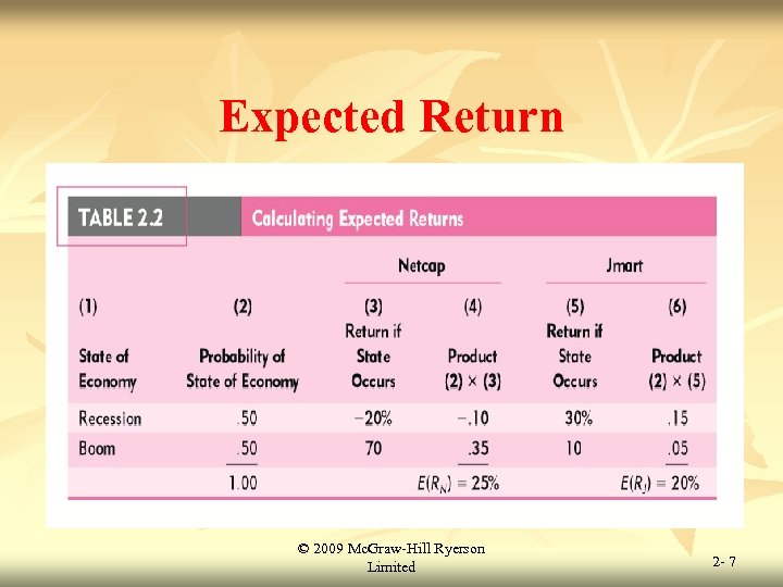 Expected Return © 2009 Mc. Graw-Hill Ryerson Limited 2 - 7 