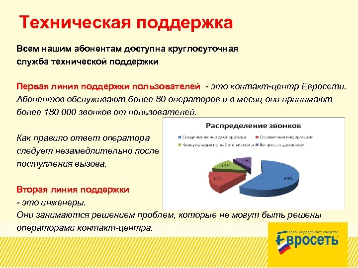 Техническая поддержка Всем нашим абонентам доступна круглосуточная служба технической поддержки Первая линия поддержки пользователей