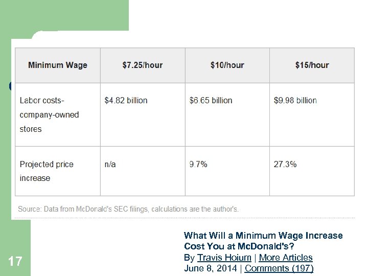 17 What Will a Minimum Wage Increase Cost You at Mc. Donald's? By Travis