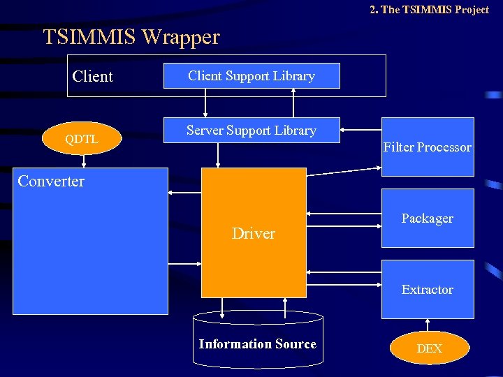 2. The TSIMMIS Project TSIMMIS Wrapper Client QDTL Client Support Library Server Support Library