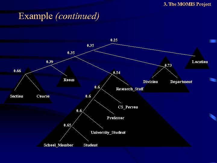 3. The MOMIS Project Example (continued) 0. 25 0. 35 0. 39 0. 73