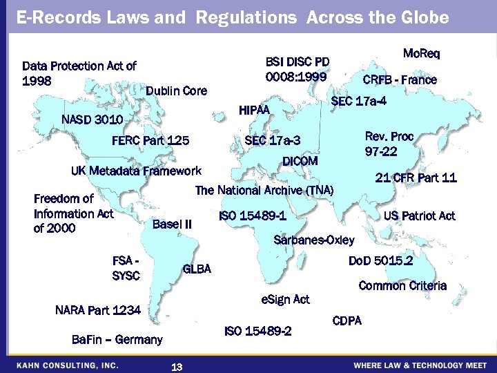 E-Records Laws and Regulations Across the Globe Data Protection Act of 1998 Dublin Core