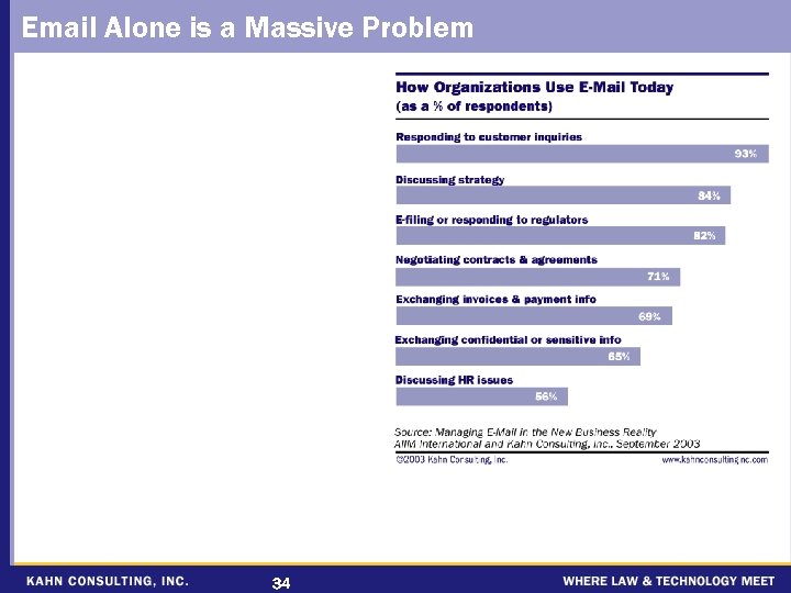 Email Alone is a Massive Problem 34 