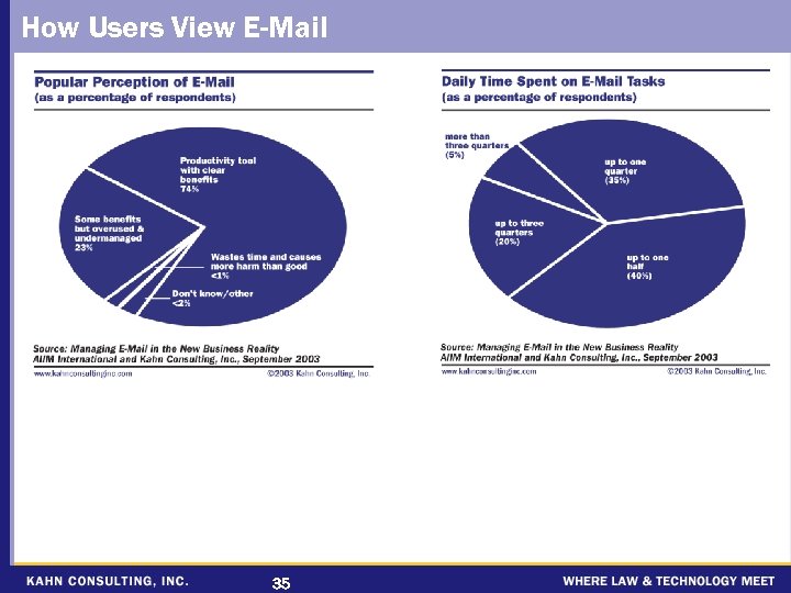 How Users View E-Mail 35 