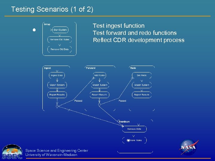 Testing Scenarios (1 of 2) Test ingest function Test forward and redo functions Reflect