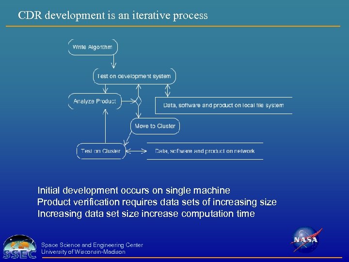 CDR development is an iterative process Initial development occurs on single machine Product verification