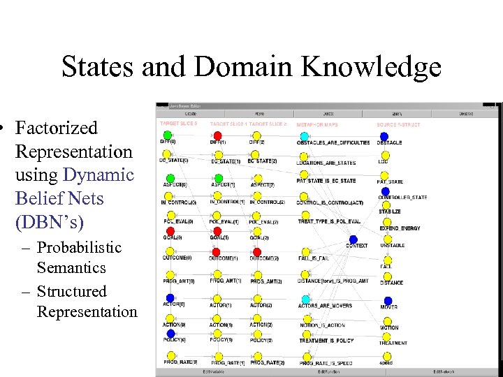 States and Domain Knowledge • Factorized Representation using Dynamic Belief Nets (DBN’s) – Probabilistic