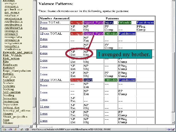 I avenged my brother. 