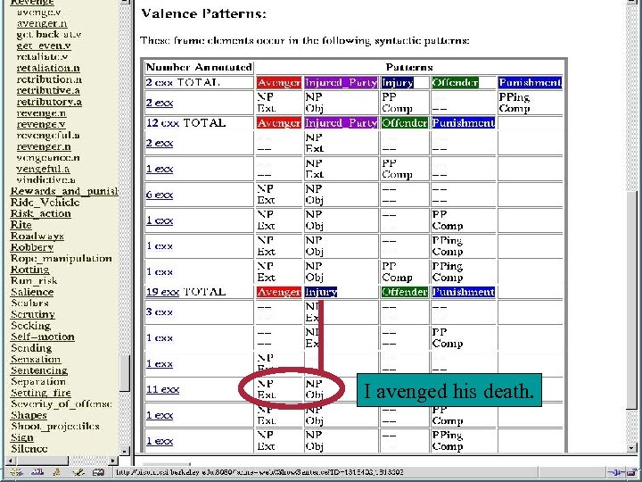 I avenged his death. 