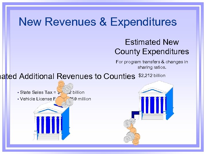 New Revenues & Expenditures Estimated New County Expenditures For program transfers & changes in