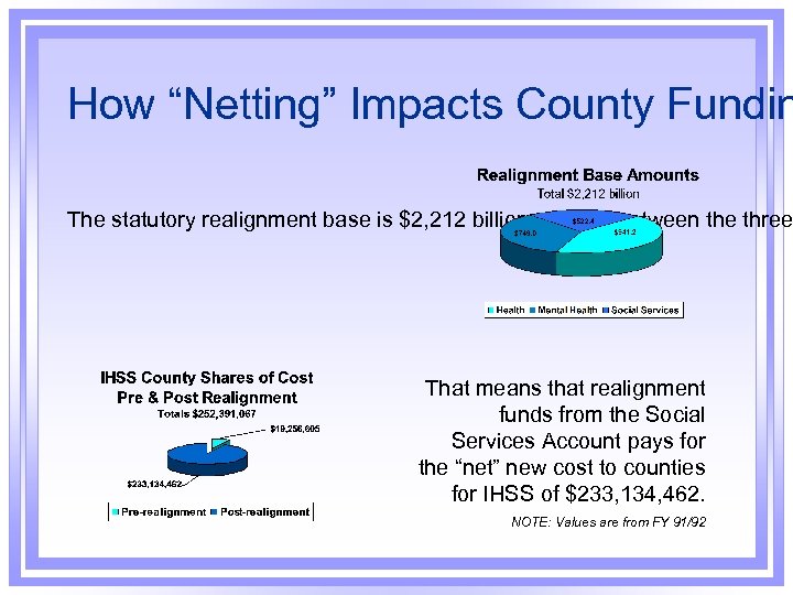 How “Netting” Impacts County Fundin The statutory realignment base is $2, 212 billion, divided