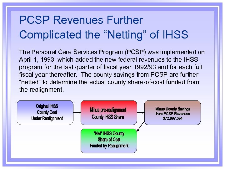 PCSP Revenues Further Complicated the “Netting” of IHSS The Personal Care Services Program (PCSP)